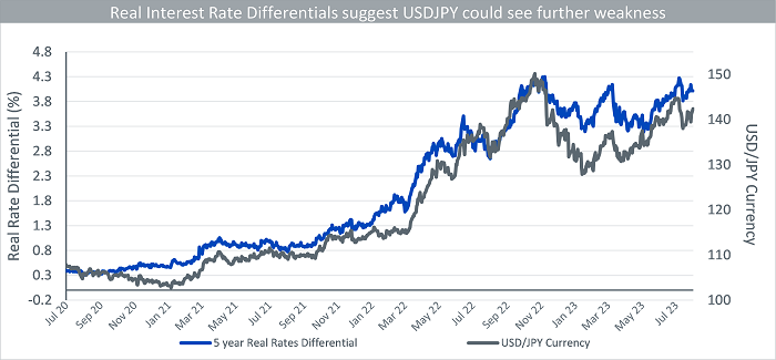 Balancing Act: Bank of Japan's Slow Dance with Yield Curve Control Policy