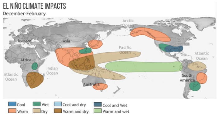 El Niño's Embrace: Unraveling Its Impact on Global Commodities