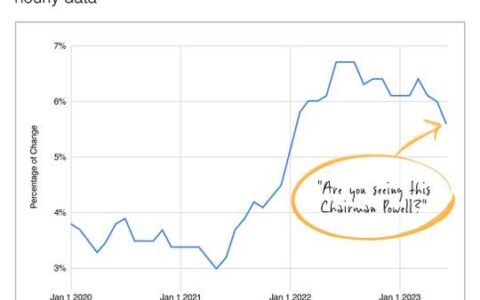 Paychecks, Inflation, and the Fed’s Balancing Act: Decoding the Impact of Wage Trends on Monetary Policy