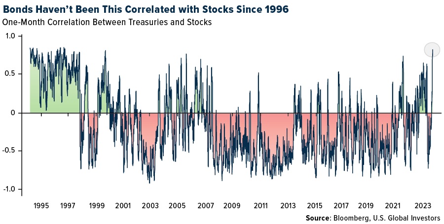 The Credit Downgrade Wake-Up Call: Analyzing the Ripple Effects of America's Shift from AAA to AA+