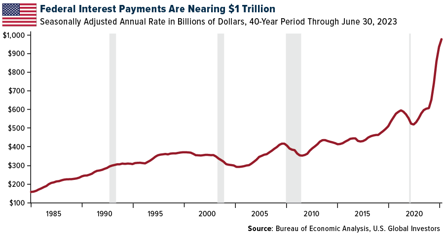 The Credit Downgrade Wake-Up Call: Analyzing the Ripple Effects of America's Shift from AAA to AA+