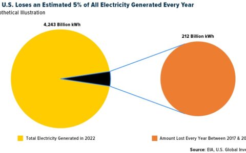 Superconductivity and Fusion Energy: The Tantalizing Dance of Promise and Challenge