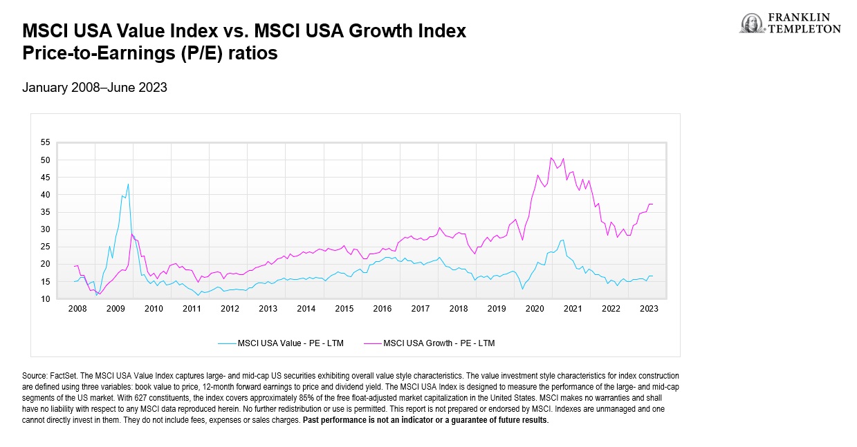 3 Key Investment Themes to Watch as 2023 Unfolds: U.S. Strength, Real Assets, and Japan's Renaissance