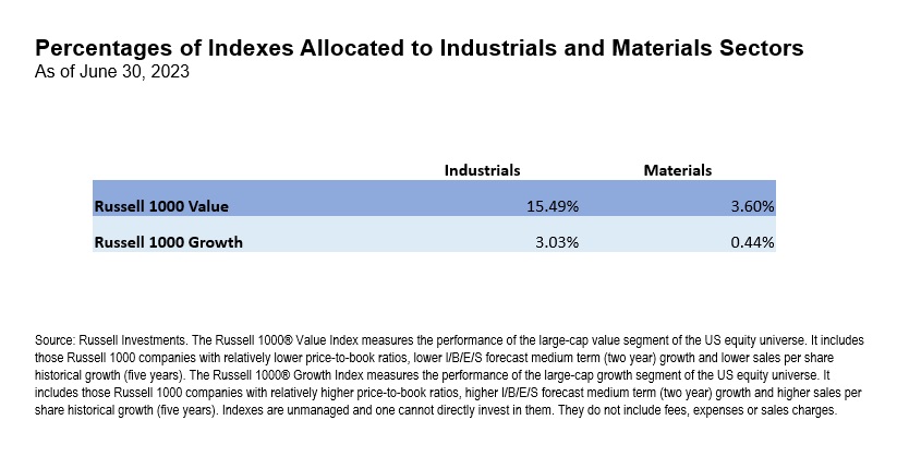 3 Key Investment Themes to Watch as 2023 Unfolds: U.S. Strength, Real Assets, and Japan's Renaissance