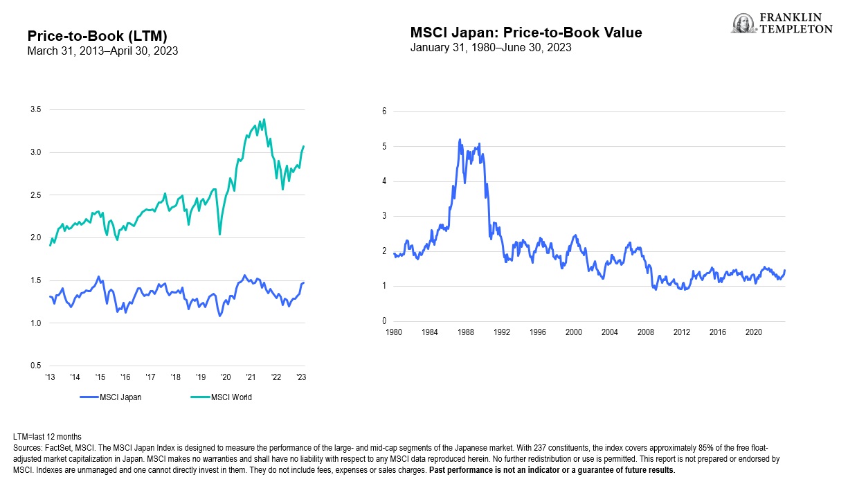 3 Key Investment Themes to Watch as 2023 Unfolds: U.S. Strength, Real Assets, and Japan's Renaissance