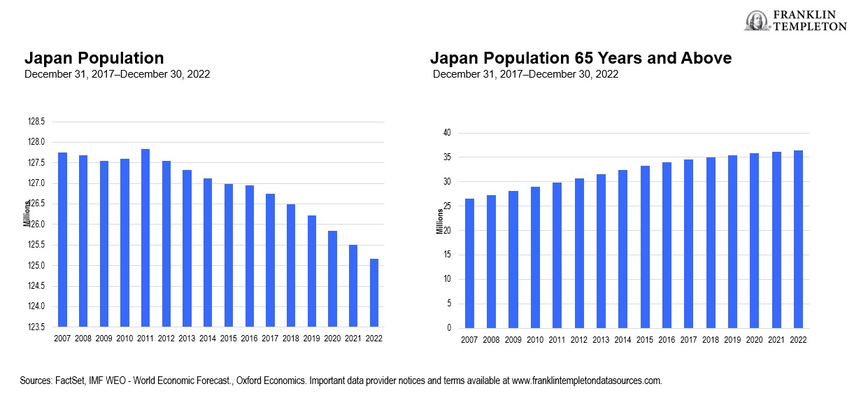 3 Key Investment Themes to Watch as 2023 Unfolds: U.S. Strength, Real Assets, and Japan's Renaissance