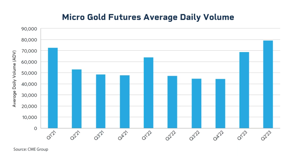 Central Banks' Dance with Gold: Hedging Against Uncertainty in a Volatile Economic Landscape