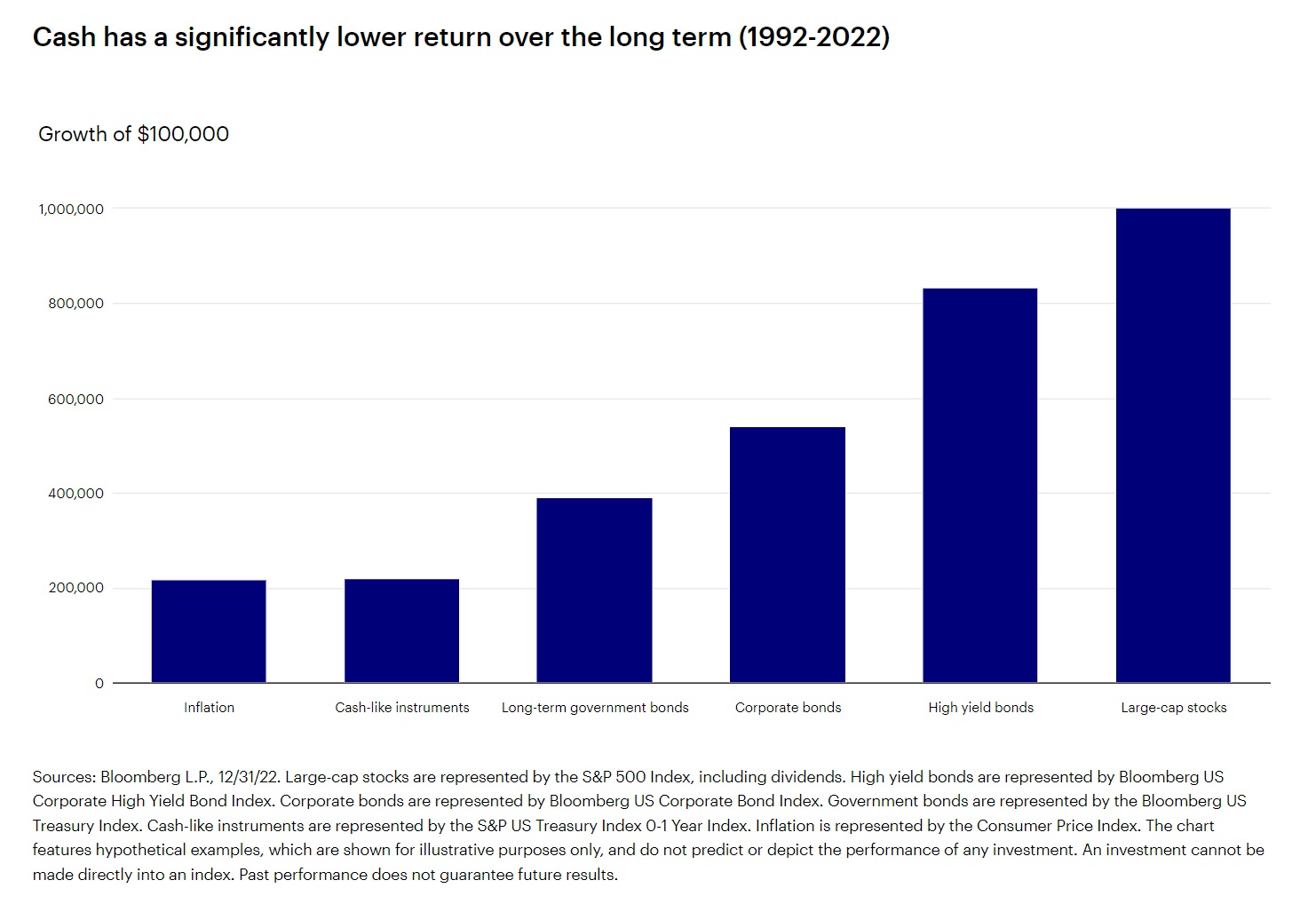 Maximizing Returns Beyond Money Markets: Unleashing the True Potential of Your Cash