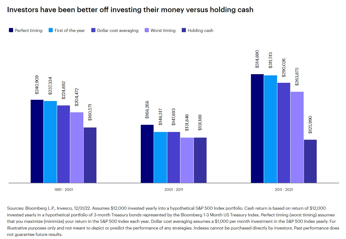 Maximizing Returns Beyond Money Markets: Unleashing the True Potential of Your Cash