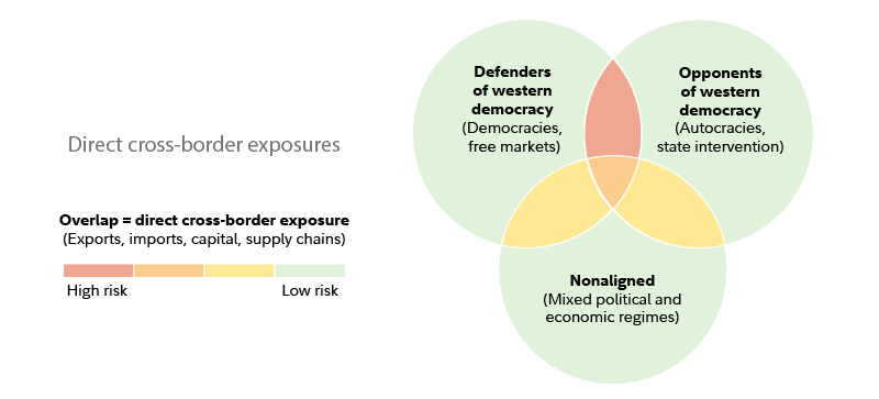 Future Forward: The 5 Transformative Megatrends in Global Markets