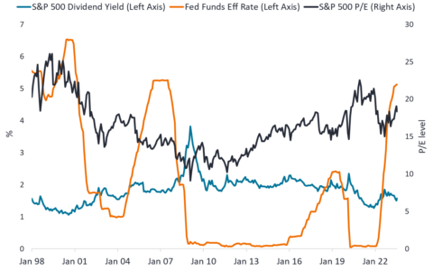 Earnings Ascendancy: The New Vanguard of Market Growth