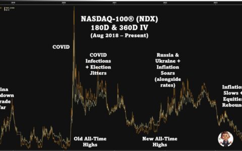 Navigating the Unpredictable: Index Options Strategies for the Rest of 2023