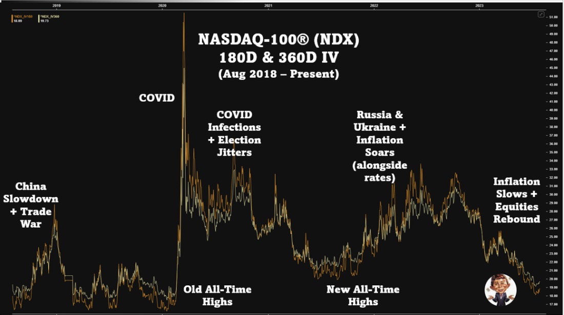 Navigating the Unpredictable: Index Options Strategies for the Rest of 2023