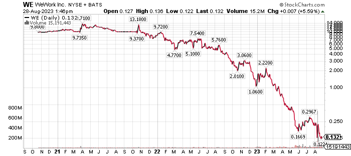 2023 Surge in Reverse Splits: A Deep Dive into Wall Street's Growing Discomfort