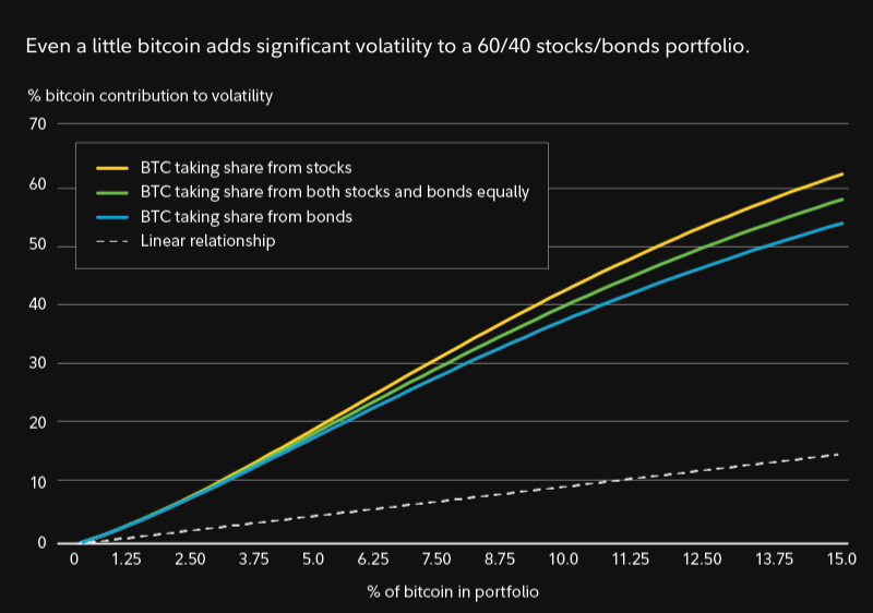 Bitcoin in Your Investment Portfolio: Insights, Risks, and Opportunities