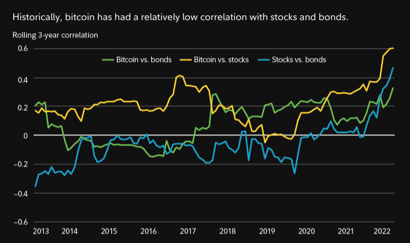 Bitcoin in Your Investment Portfolio: Insights, Risks, and Opportunities