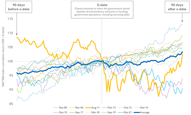 Does the US Downgrade Matter? Analyzing the Impact and Implications of the Recent Credit Rating Shift