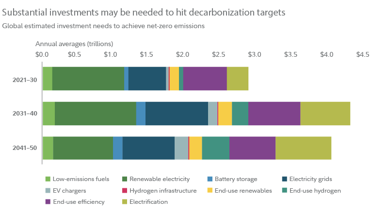 Future Forward: The 5 Transformative Megatrends in Global Markets