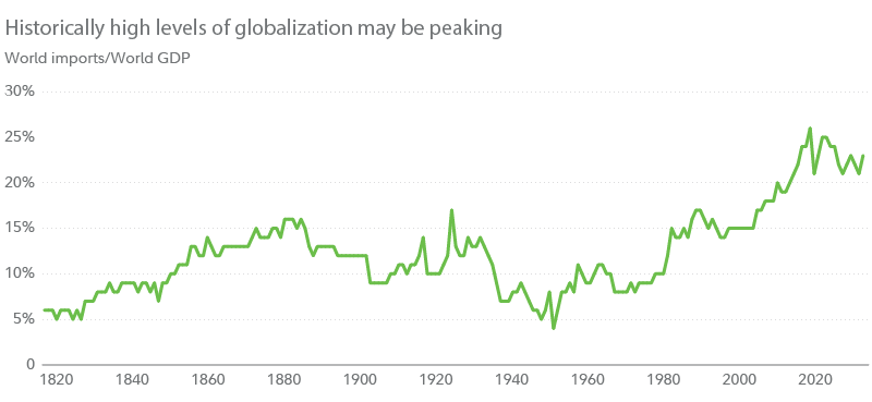 Future Forward: The 5 Transformative Megatrends in Global Markets