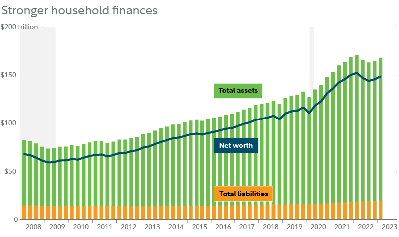 4 Key Reasons Why the Next Recession Won't Mirror the 2008 Financial Crisis