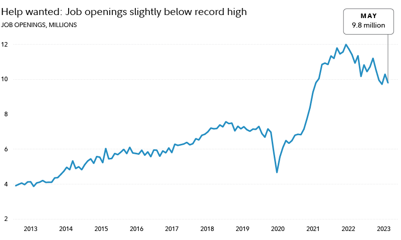 Navigating Uncertain Waters: 6 Ways to Recession-Proof Your Life in a Changing Economic Landscape