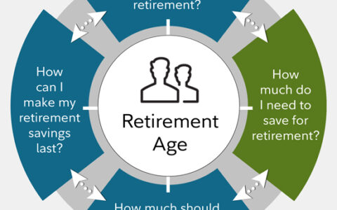 How Much Do You Need to Retire? A Comprehensive Guide to Financial Peace in Your Golden Years