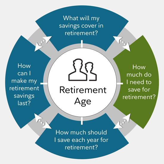 How Much Do You Need to Retire? A Comprehensive Guide to Financial Peace in Your Golden Years