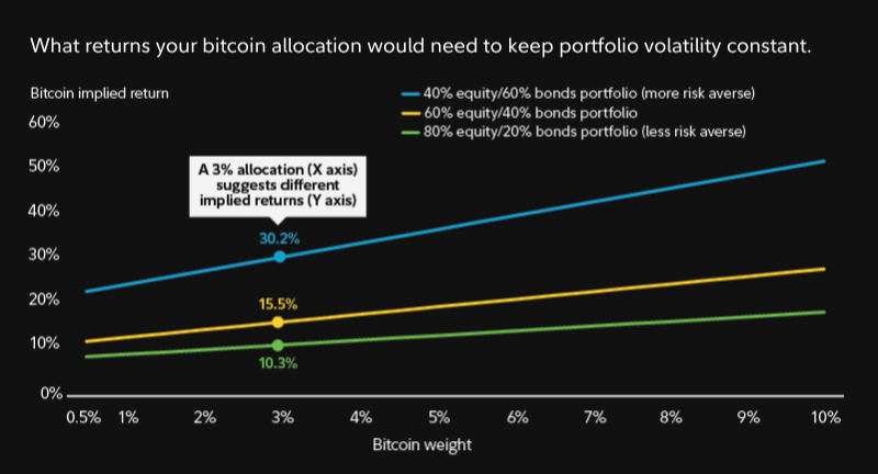 Bitcoin in Your Investment Portfolio: Insights, Risks, and Opportunities