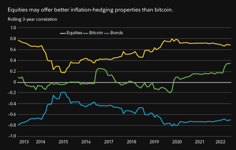 Bitcoin in Your Investment Portfolio: Insights, Risks, and Opportunities