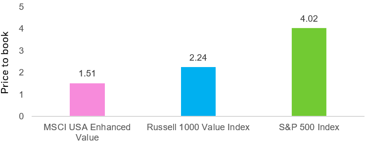 Demystifying Value Investing: Navigating Bargains in the Financial Seas