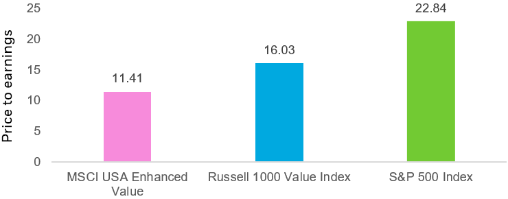 Demystifying Value Investing: Navigating Bargains in the Financial Seas