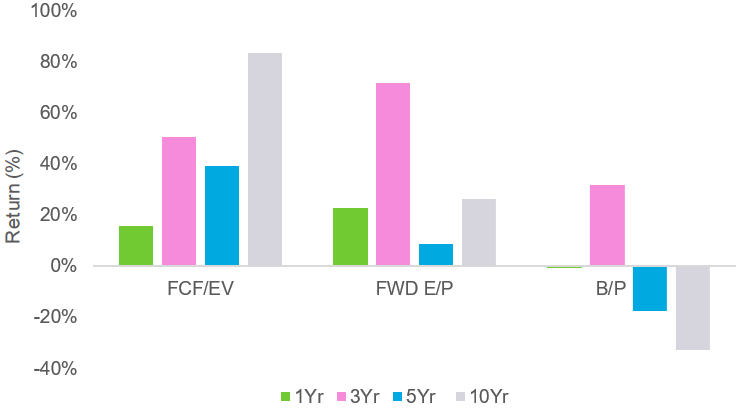 Demystifying Value Investing: Navigating Bargains in the Financial Seas