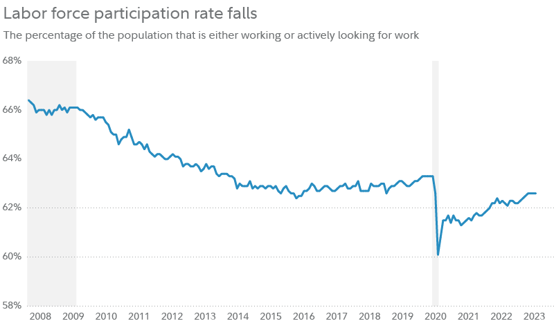 4 Key Reasons Why the Next Recession Won't Mirror the 2008 Financial Crisis