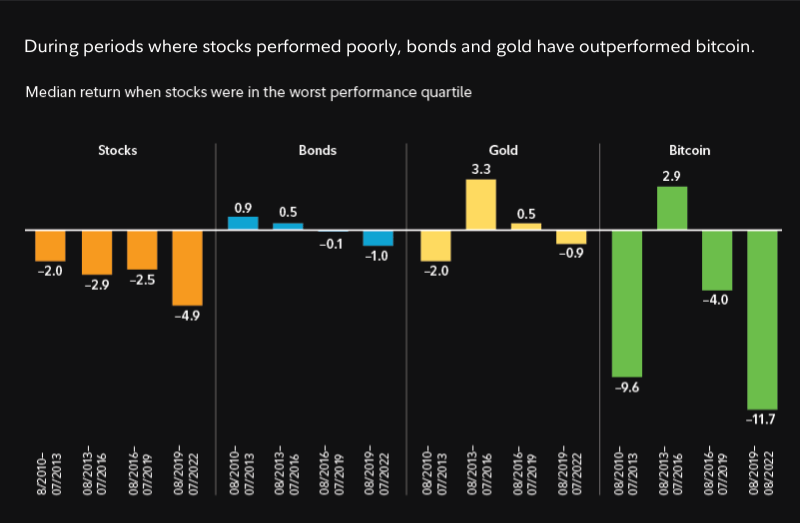 Bitcoin in Your Investment Portfolio: Insights, Risks, and Opportunities