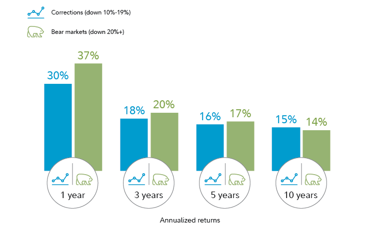 Navigating Uncertain Waters: 6 Ways to Recession-Proof Your Life in a Changing Economic Landscape