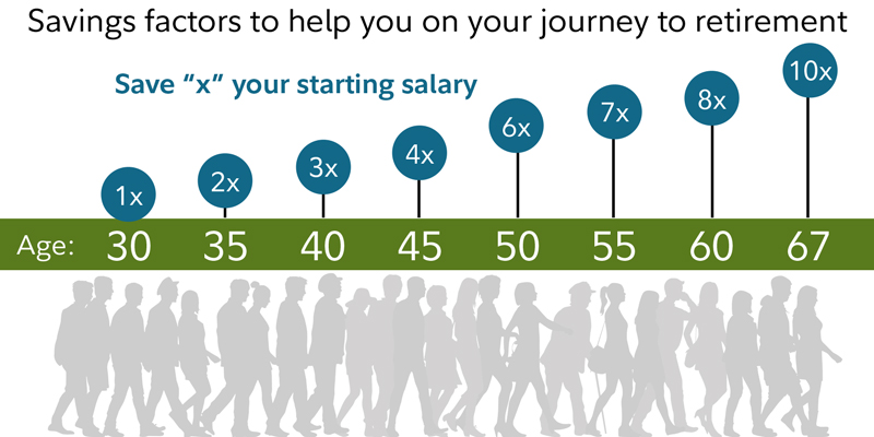 How Much Do You Need to Retire? A Comprehensive Guide to Financial Peace in Your Golden Years