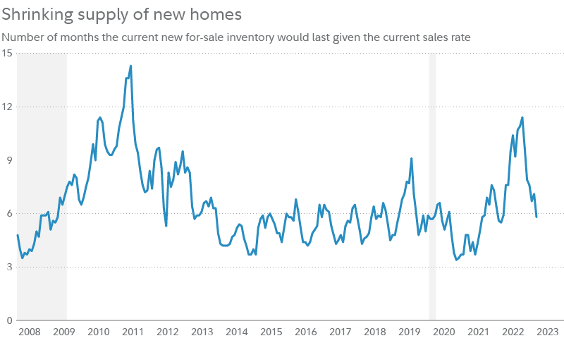 4 Key Reasons Why the Next Recession Won't Mirror the 2008 Financial Crisis