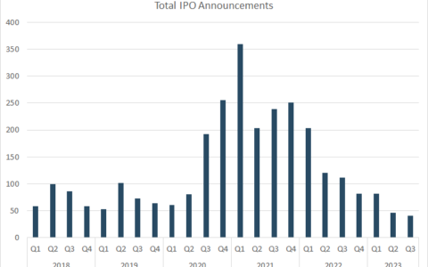 Arm and Instacart: The Potential Catalysts for the IPO Revival?