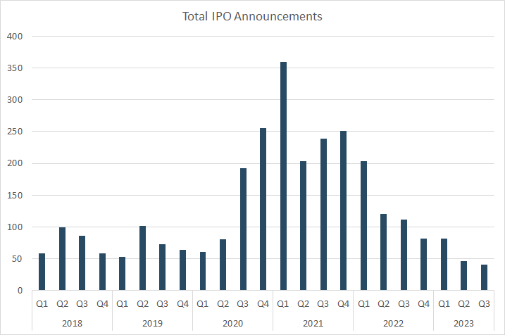 Arm and Instacart: The Potential Catalysts for the IPO Revival?