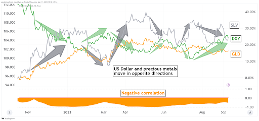 Golden Misconceptions: Decoding the Dips and Trends in Today's Gold Market