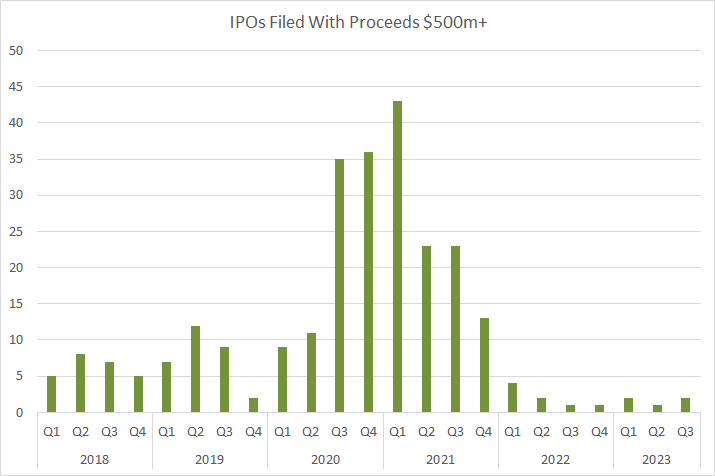 Arm and Instacart: The Potential Catalysts for the IPO Revival?