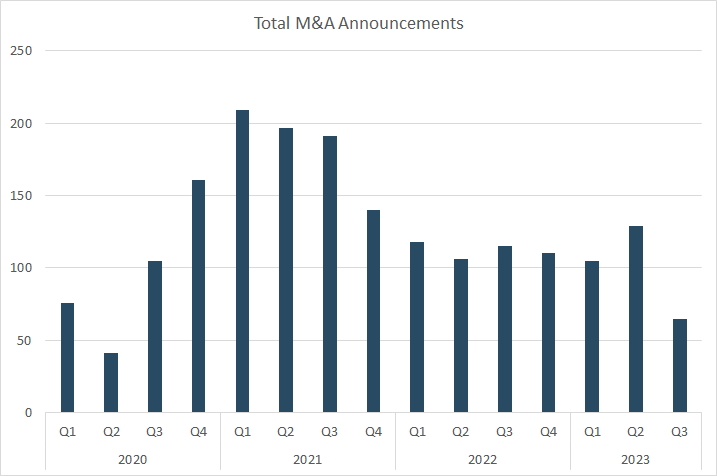 Arm and Instacart: The Potential Catalysts for the IPO Revival?