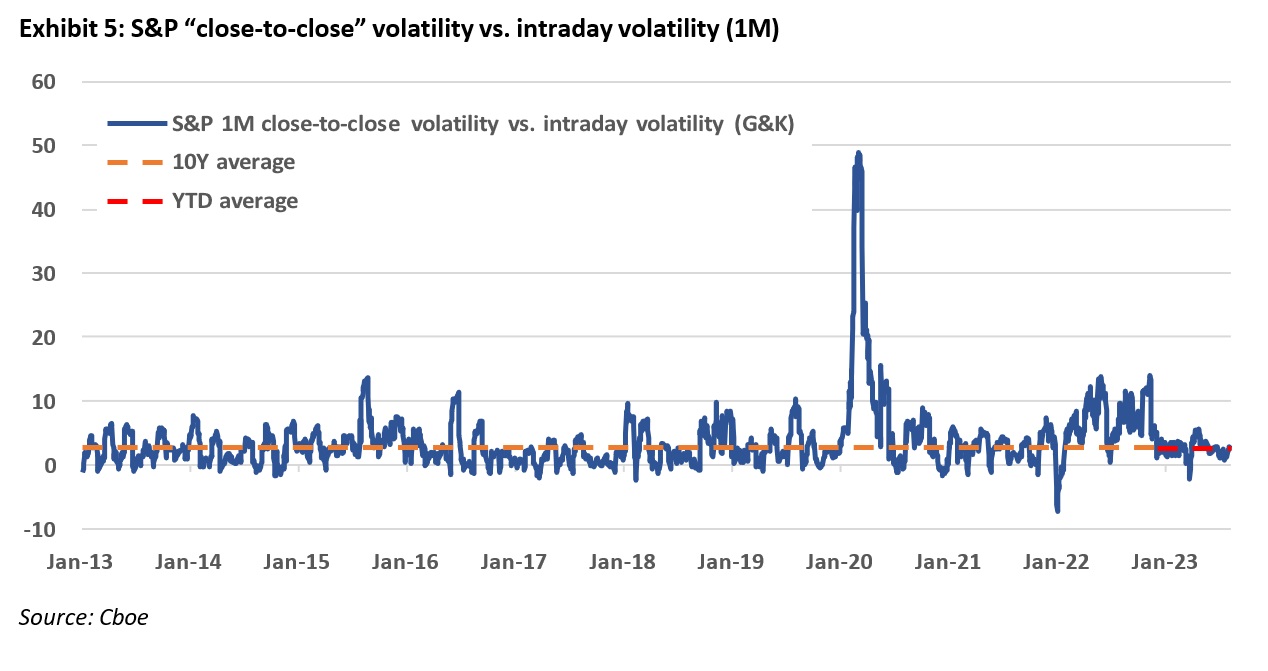 Unraveling the SPX 0DTE Enigma: Beyond Volume to True Market Impact