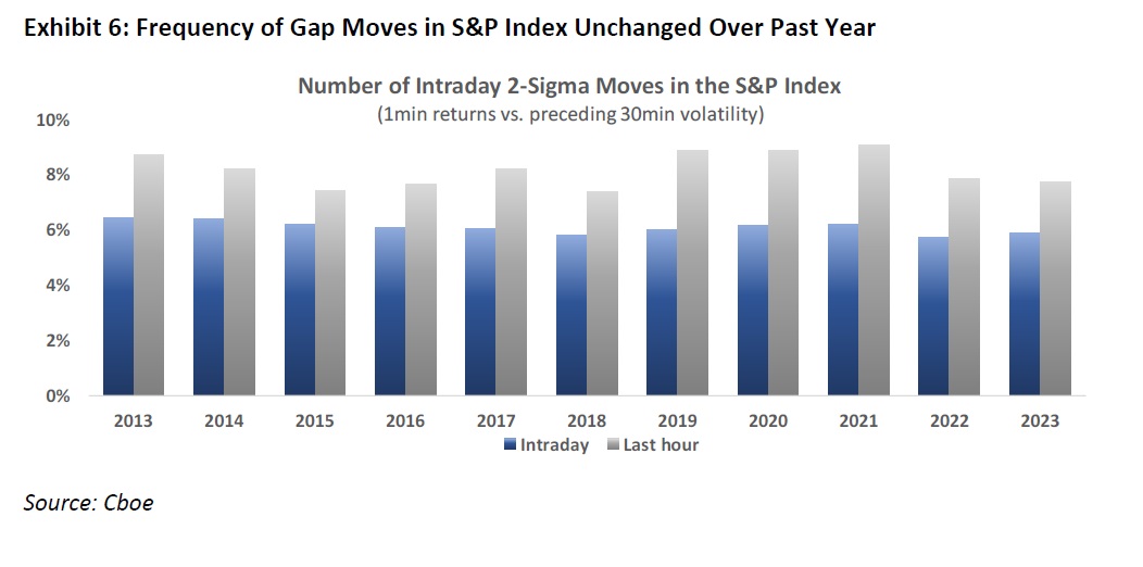 Unraveling the SPX 0DTE Enigma: Beyond Volume to True Market Impact
