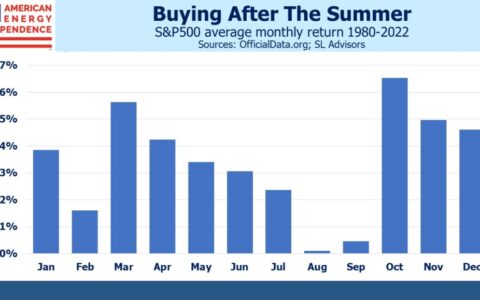 Navigating Fall Seasonals: Will Market Dynamics Defy September’s History?