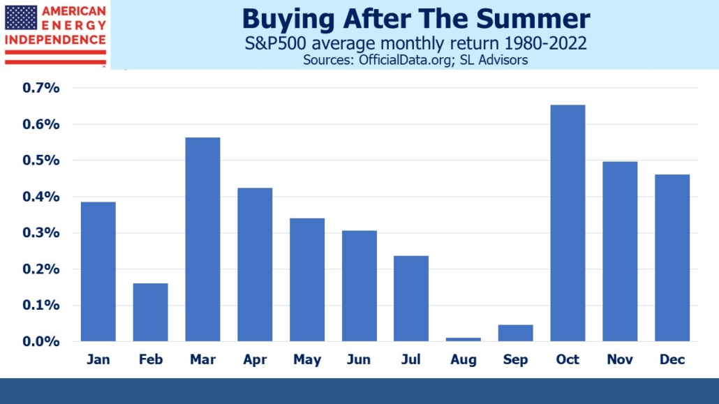 Navigating Fall Seasonals: Will Market Dynamics Defy September's History?