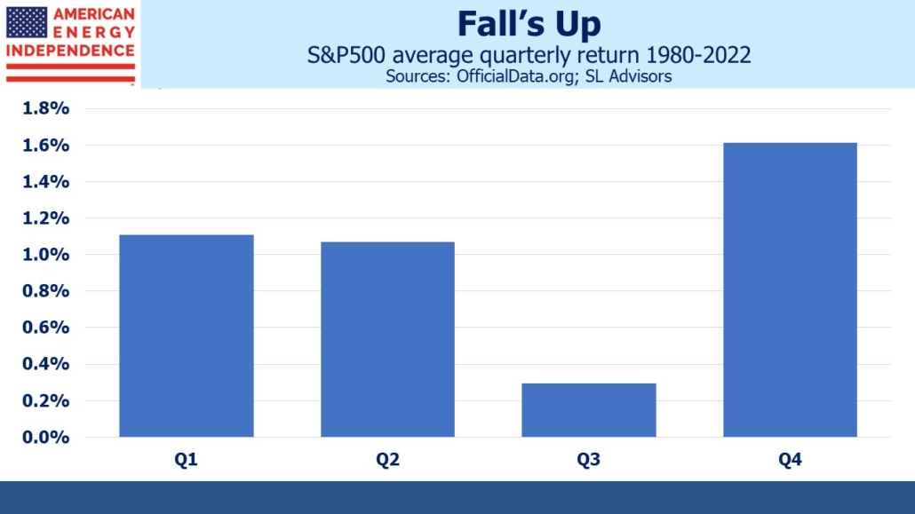 Navigating Fall Seasonals: Will Market Dynamics Defy September's History?