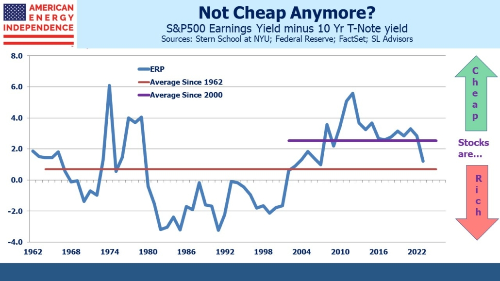 Navigating Fall Seasonals: Will Market Dynamics Defy September's History?