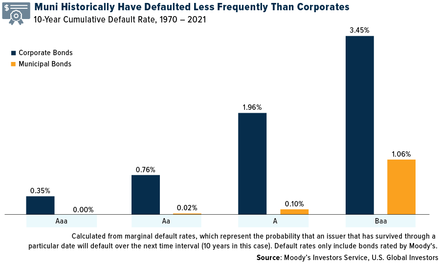 Maximizing Returns and Minimizing Taxes: The Allure of Tax-Free Municipal Bonds