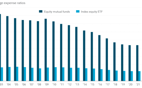 Unlocking the Potential of ETFs: 5 Key Insights for Investors